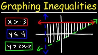 Graphing Systems of Linear Inequalities [upl. by Idisahc]