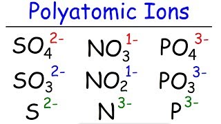 How to Memorize The Polyatomic Ions  Formulas Charges Naming  Chemistry [upl. by Leakim]