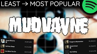 Every MUDVAYNE Song LEAST TO MOST PLAYED 2024 [upl. by Laufer]