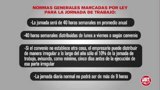 UGT te informa de tus derechos jornada días libres y vacaciones [upl. by Enelegna248]