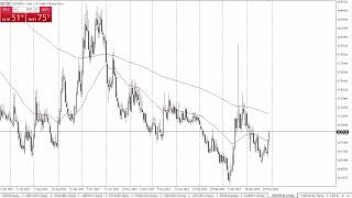 USDMXN Forecast May 30 2024 [upl. by Aniles456]