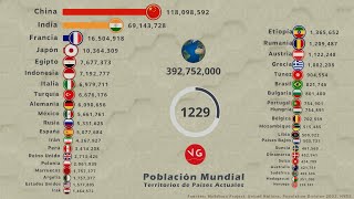 Población Mundial 1  2100 [upl. by Sachsse263]