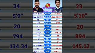 Virat Kholi vs Subhman Gill Ipl Batting Comparison shorts [upl. by Bollen773]