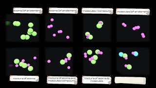 S111 Can you Identify Atoms Elements Molecules Compounds and Mixtures SL IB CHEMISTRY [upl. by Natfa]