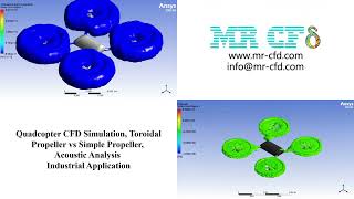 Quadcopter CFD Simulation Toroidal Propeller vs Simple Propeller Acoustic Analysis Animation 2 [upl. by Asset]