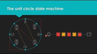 Quantum Computing for Computer Scientists [upl. by Zeba]