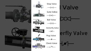 valve controlvalve [upl. by Venice]