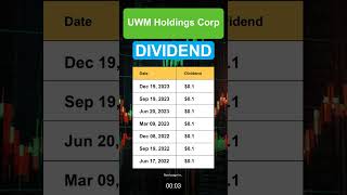 UWMC UWM Holdings Corp Dividend History [upl. by Federico]