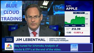 JIM LEBENTHAL amp GUESTS SHARE THEIR STOCK PICKS on Fridays Half Time Report [upl. by Bunting130]