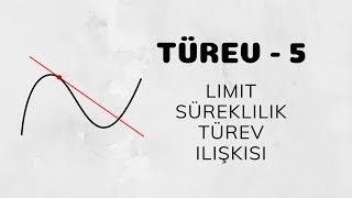 Türev  5 Limit  Süreklilik  Türev İlişkisi [upl. by Enylodnewg]