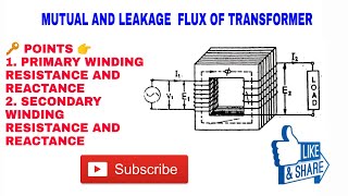 11 MUTUAL FLUX AND LEAKAGE FLUX IN TRANSFORMER WITH WINDING RESISTANCE AND REACTANCE [upl. by Lednem]