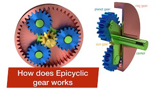 Planetary gear working principle explained [upl. by Haleehs819]