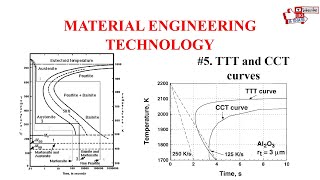 Material Engineering Technology TTT And CCT curves for steel [upl. by Ahsikar500]