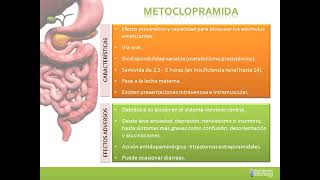 TEMA 36 FÁRMACOS ANTIEMÉTICOS [upl. by Notfa508]