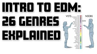 26 EDM Genres Explained With Examples [upl. by Ydoow]