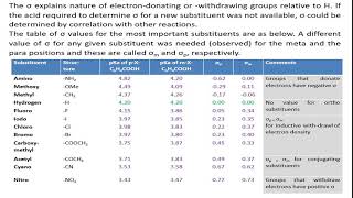 Hammett Equation  Substituent Constant [upl. by Pincince]