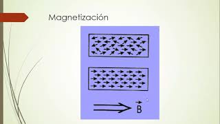 Magnetización e intensidad magnética [upl. by Skcirdnek]