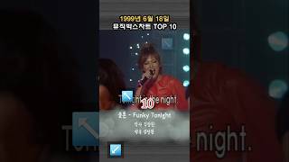 1999년 6월 2주 뮤직박스차트 TOP 10 [upl. by Nonnair351]