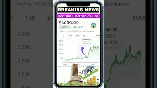 Centum electronics ltd Share latest news • share market • stock market [upl. by Sharla675]