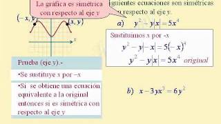 Simetrías de una gráfica en el plano Pruebas [upl. by Twum]