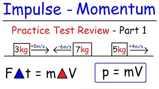 Impulse and Momentum Conservation  Inelastic amp Elastic Collisions [upl. by Higley]