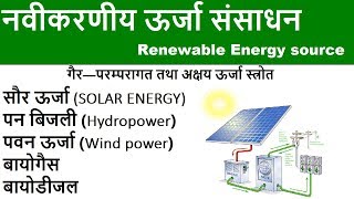 नवीकरणीय ऊर्जा संसाधन Renewable Energy source [upl. by Bryn]