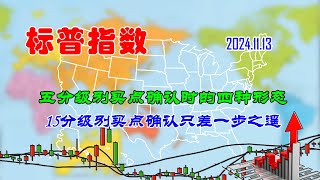 【两条均线看涨跌】美股五分级别买点确认时的四种形态（202411130740） [upl. by Gizela460]