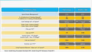 Webinar The Hackett Group and Zycus Building a Business Case for Procurement Transformation [upl. by Corin]