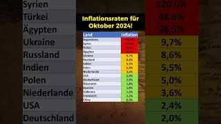 Inflationsraten im Oktober 2024 [upl. by Admana533]