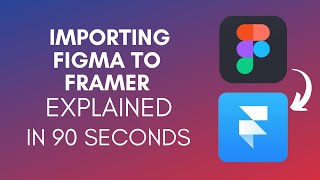 How To Import Figma To Framer 2024 [upl. by Elvera]