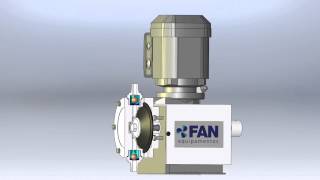 Bomba Dosadora Deslocamento Positivo [upl. by Emmerie]