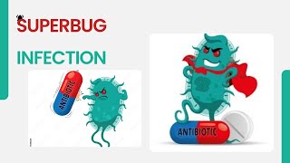 Superbugs  Superbug infection  Antibiotic resistant Superbugs  All about superbug in UrduHindi [upl. by Risley706]