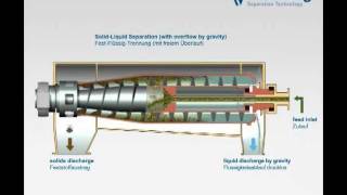 Flottweg Decanter Centrifuge [upl. by Liddie]