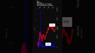 BILI Bilibili Inc 20241001 stock prices dynamics stock of the day BILI [upl. by Anselme246]