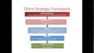 Webinar Talent Management Strategies In The GCC [upl. by Vi]