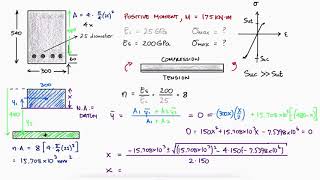 SteelRodReinforced CONCRETE Beam Bending in 3 Minutes  MoM [upl. by Amitak]