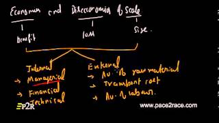 Economies and Diseconomies [upl. by Gredel379]