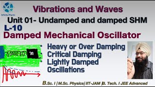 L 10 Damped Mechanical Oscillator  Over Damping  Critical Damping and Light Damping  BSc 1 [upl. by Chow]