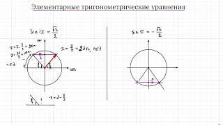 Тригонометрические уравнения с помощью окружности sinxa [upl. by Nylcaj]