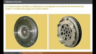 principe de fonctionnement du système dembrayage [upl. by Brendis]