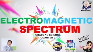 ELECTROMAGNETIC WAVES  SPECTRUM  USES AND DANGERS GRADE 10 SCIENCE QUARTER 2 MODULE 1 MELC BASED [upl. by Araas9]