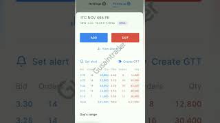 Option trading for bigners  Option trading strategy optionstrading itc Gusaintrader [upl. by Cassiani165]