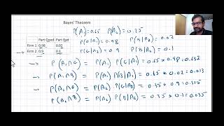 Bayes Theorem [upl. by Natka]