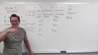 Introduction to Functions Precalculus  College Algebra 2 [upl. by Sigrid]