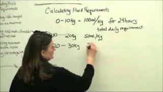 Pediatric Nursing Math Tips Calculating Fluid Requirements [upl. by Silliw]