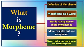 What is Morpheme Morpheme as a word Words having two or more morphemes Edited morpheme [upl. by Isidore]