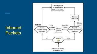 IP SECURITY POLICY [upl. by Brien]