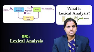 Lexical Analysis by Mrs T Shilpa [upl. by Stearn]