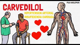 CARVEDILOL  PARA QUÉ SIRVE [upl. by Aushoj]