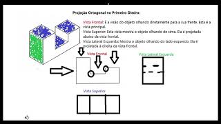 Projeção Ortogonal no Primeiro Diedro [upl. by Bury]